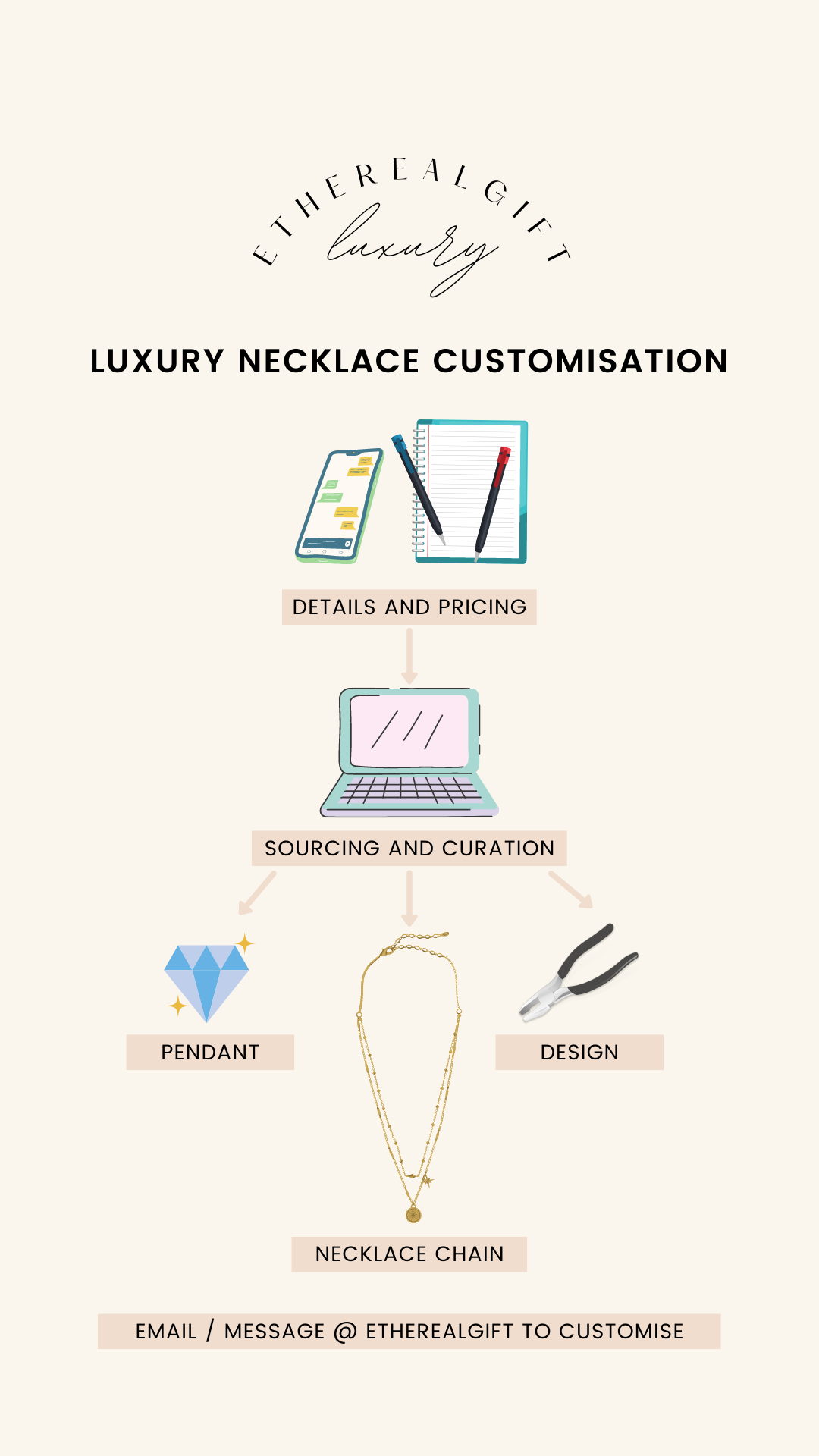 Luxury Jewelry Customisation